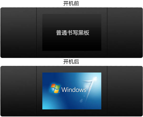 納米黑板開(kāi)機(jī)前后對(duì)比圖