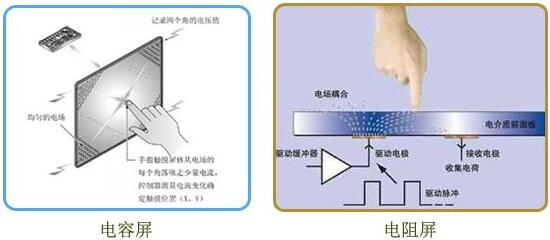 電容屏和電阻屏的結(jié)構(gòu)